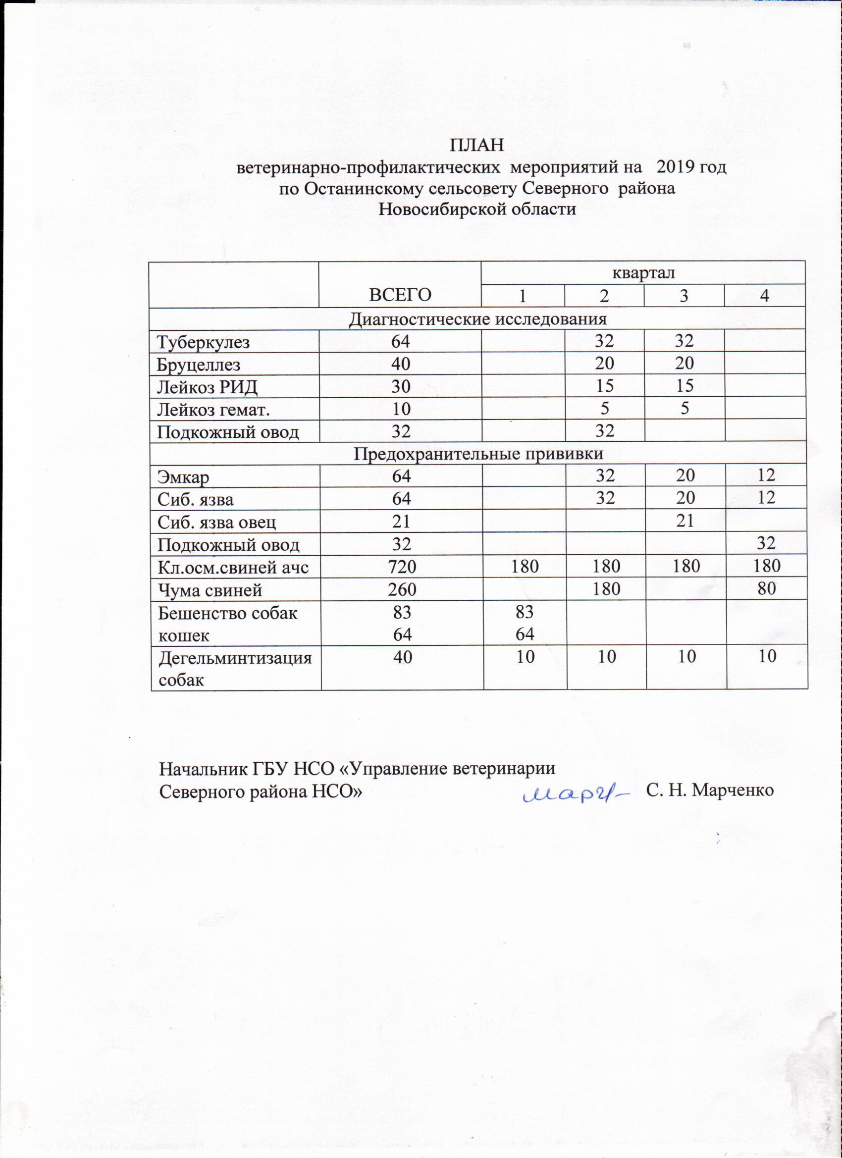 План профилактических мероприятий ветеринария